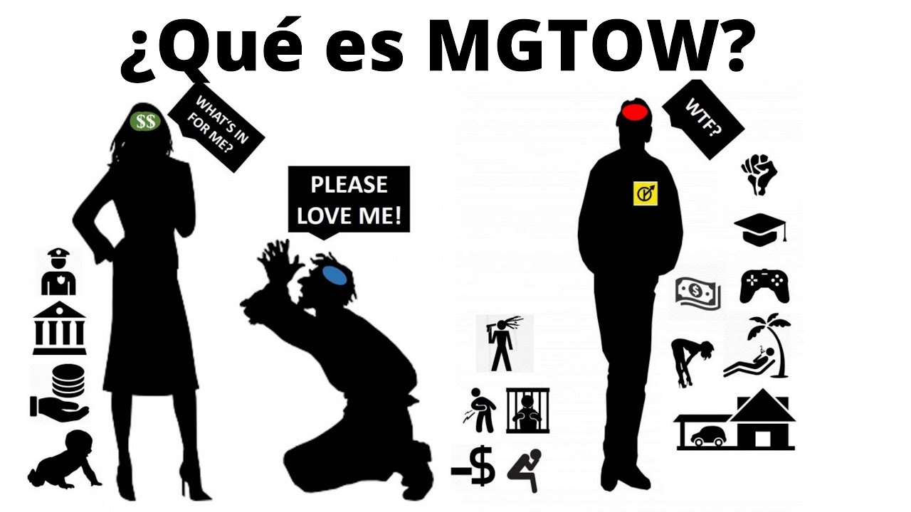 ¿ Qué es MGTOW ? .. Y mi opinión. - YouTube