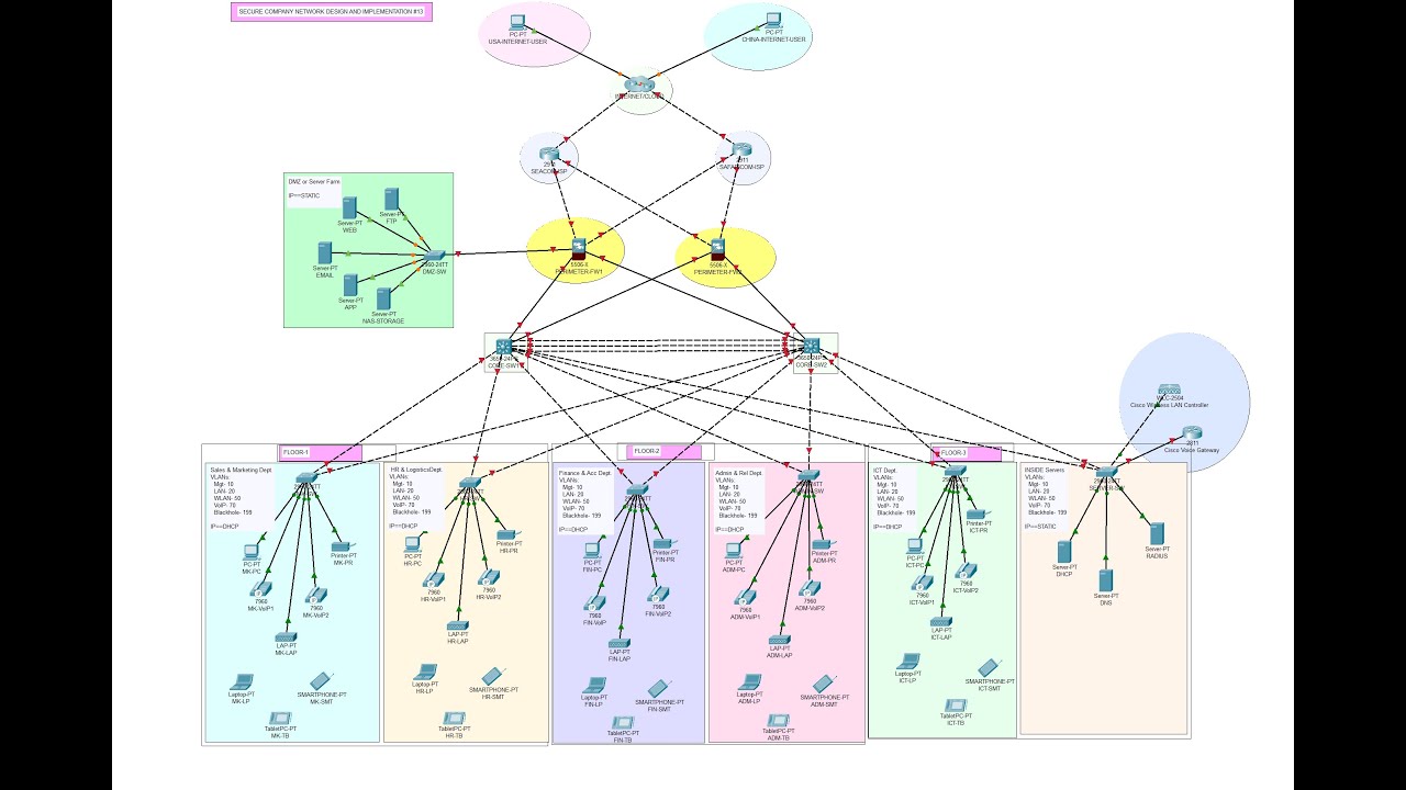 Advanced Company Network System Design Using Packet Tracer