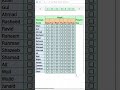 “Excel Checkbox Tutorial ✅ (Create Tick Boxes in Seconds!)” #excel #digitalskills #computerexpert