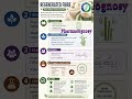 Regenerated Fibre: Man-Made from Nature | Complete Guide #pharmacognosy #dpharma #regeneratedfibre