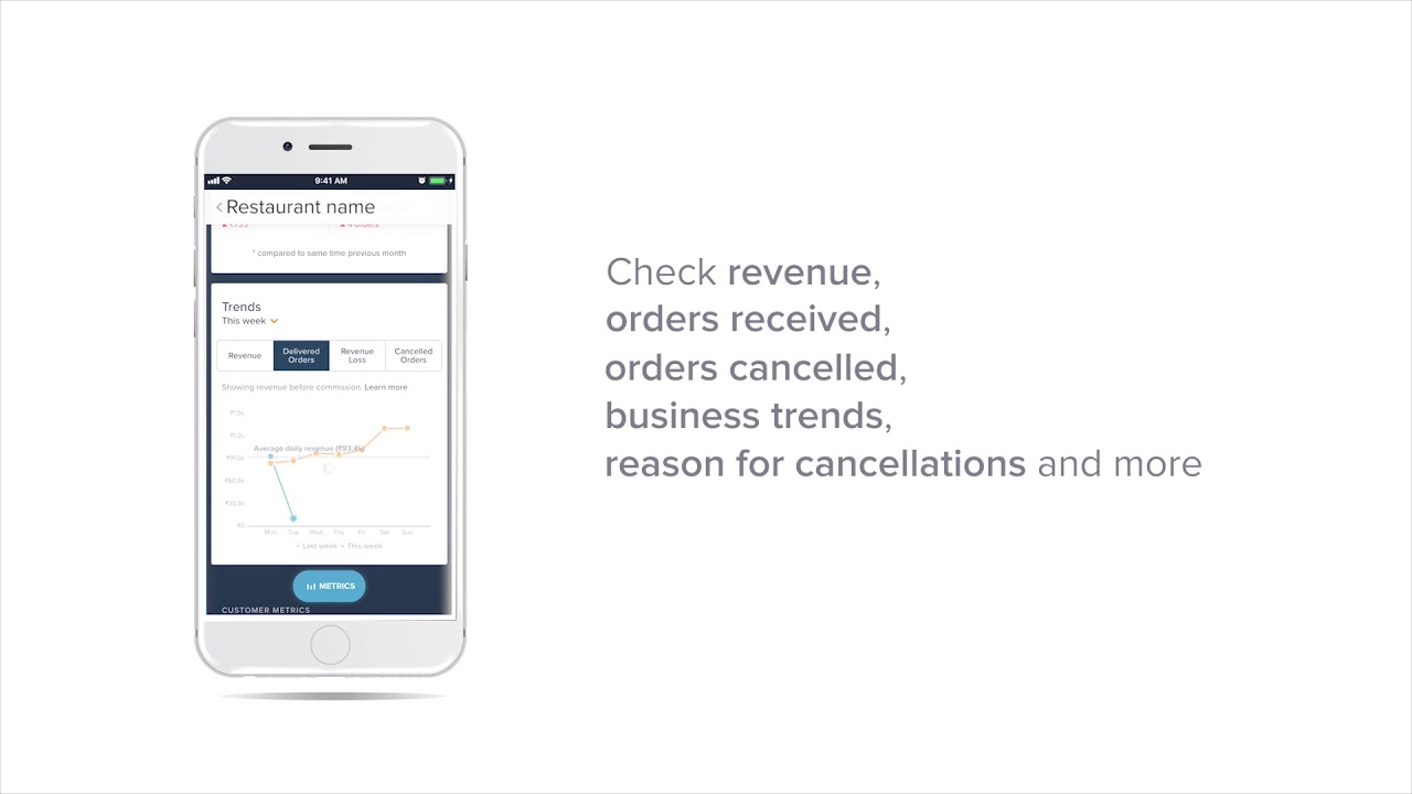Overview - Swiggy Owner app