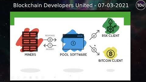 Create an RSK dApp | RootStock | Blockchain Developers United | 07-03-2021 | Part 3 of 8