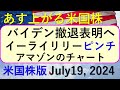 米国株の株式投資。バイデン大統領の選挙戦撤退報道。イーライリリーの肥満治療薬。アマゾンのチャート～あす上がる株米国版July 19, 2024。最新のアメリカ株価と株式投資。高配当株やデイトレ情報も