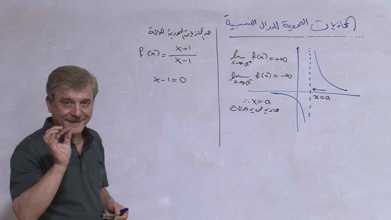 المحاذيات العمودية للدوال النسبية