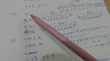 EE 208, Microprocessor and C programming, Classification of Instructions Pt  2,Subhash C Sharma,GPCA