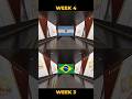 Which Week Is The Best??🤑🤩#shorts #fcmobile