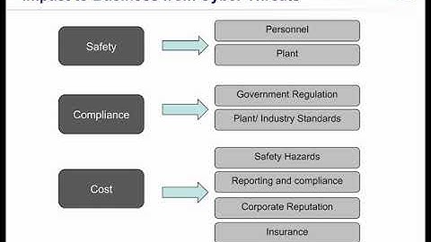 PLCs with Cybersecurity and with Asset Management System Integration | ISA & Honeywell Webinar