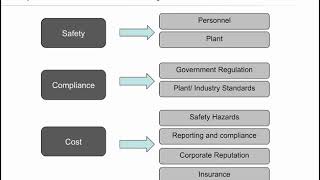 PLCs with Cybersecurity and with Asset Management System Integration | ISA & Honeywell Webinar Wealth