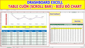 Drashboard Excel gồm tạo và liên kết Table cuộn (Scroll bar) cùng biểu đồ Chart với sheet dữ liệu