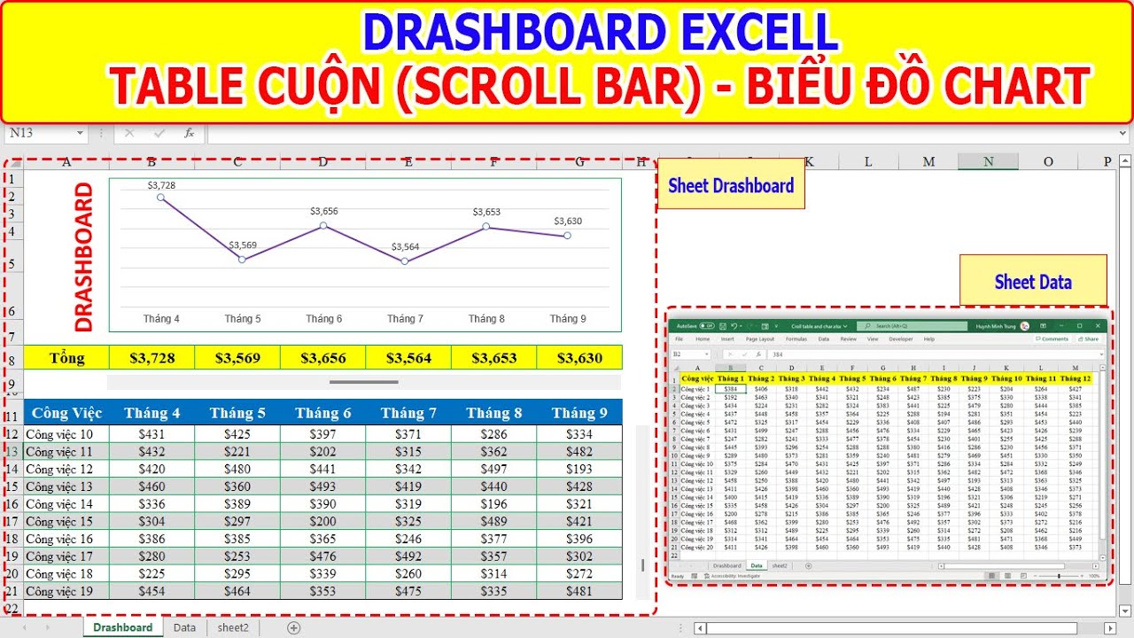 Drashboard Excel gồm tạo và liên kết Table cuộn (Scroll bar) cùng biểu ...