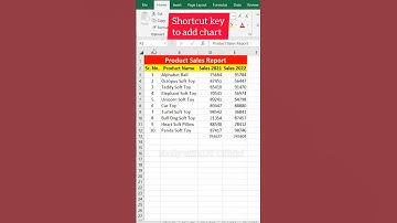 Shortcut keys Part 7 | shortcut keys in excel #shorts #ytshorts #excel