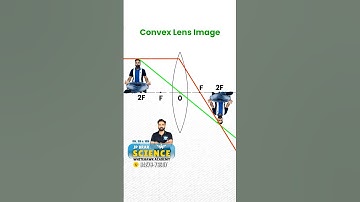 Convex Lens Di Kahani | Real te Virtual Image | JAANI Style Animation 🎶