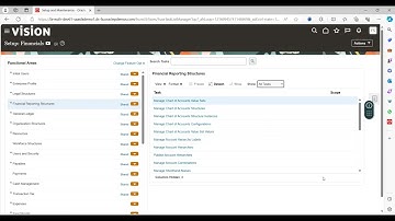 Oracle Fusion GL |How to enable Cross Validation rules – GLVersion -23D