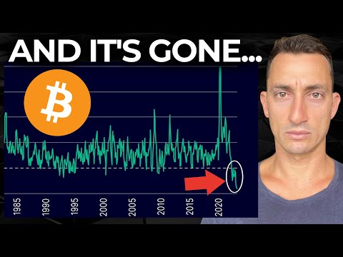 Bitcoin u0026 SP500 Liquidity Crisis: What The Experts AREN’T Telling You (M2 Money Supply Explained)