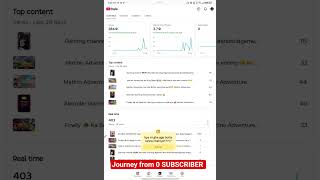 Journey from 0 SUBSCRIBER #gameandroid #gamespeed #speedruning #mario #androidgames