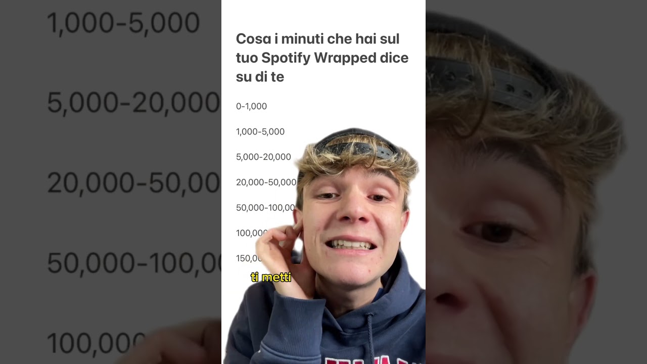 COSA DICE SU DI TE I MINUTI CHE HAI SU SPOTIFY WRAPPED 🎵😱