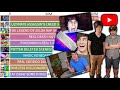 TOP 10 - Smosh's Most Viewed Videos of All Time - 2005-2020