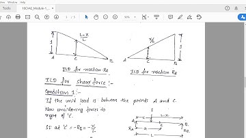 18CV42 Module 1 ILD Lecture 1