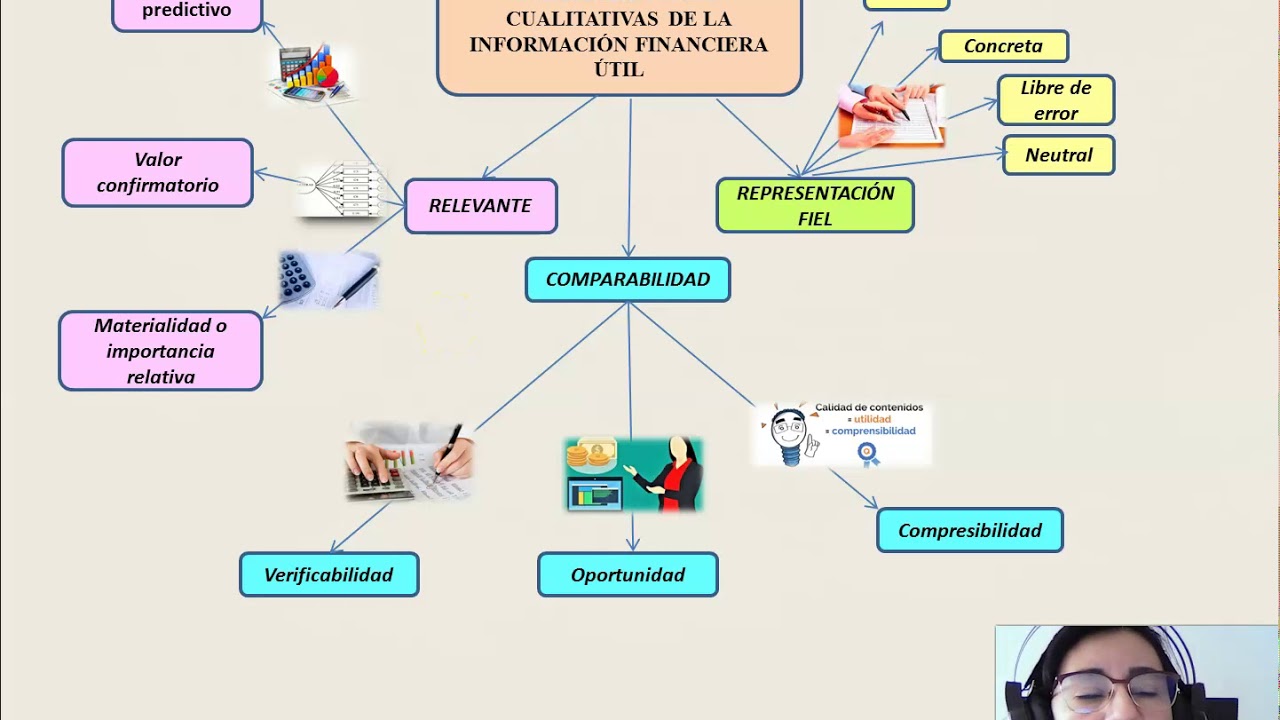 Mapa Mental De La Informacion Financiera Y Su Analis - vrogue.co