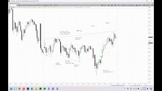 Emini Review May 17th 2024 (Al Brooks Methods)