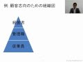 【i-plug】はじめての経営戦略 - 企業の目的とは