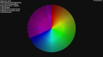 Sorting Algorithms: Circle (Random)