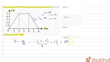 The variation of potential with distance R from the fixed point is shown in (Fig. 3.125). . The ...