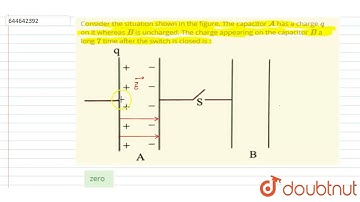 Consider the situation shown in the figure. The capacitor A has a charge q on it whereas B is un...