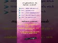 அடிப்படை கடமை|| short notes|| #Tnpsc #Group4 #group2 #tnpscstudy #polity #adipadaikadamai #shorts