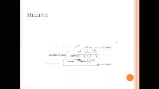 Metrology & Machine Tools : Unit 1 Lecture#1_Introduction to Machining Process_NAIDU_NNRESGI
