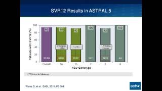 Epclusa (Sofosbuvir/Velpatasvir) For HIV/HCV Epclusa (Sofosbuvir/Velpatasvir) For HIV/HCV