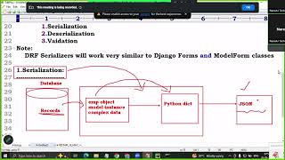 DJANGO with Rest API 20-05-2025