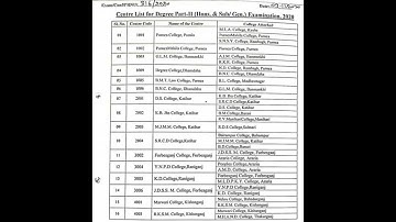 Purnea University Degree Part 2 B.A B.Sc B.Com Exam Center List 2020