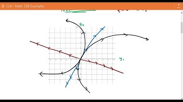 Phase Plane Portrait   Example 1 & 2 | Differential Equations | Griti