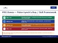 Fundamental Analysis Series - PEG Ratio.