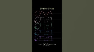Fourier Series Visualization (k=1→50)