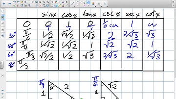 Graphing Reciprocal Trig Functions Grade 12 Advanced Functions Lesson 5 2 11 5 13