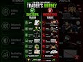 👉 90% Traders Fail… Which Side Are You On?