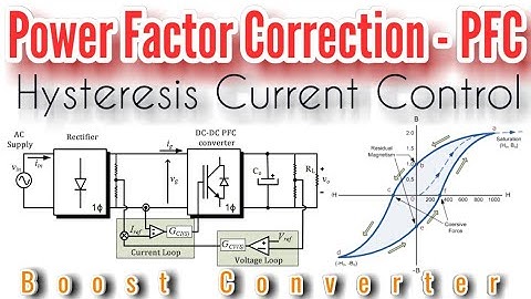 PFC Boost Converter | Hysteresis Control | Closed Loop MATLAB Simulation