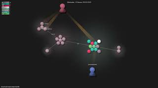 moxystudio/node-proper-lockfile - Gource visualisation