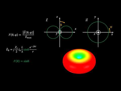 6.4 Характеристики излучения элементарного электрического излучателя