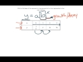 Exponential Functions and Their Properties