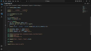 Fiskom 1: Metode Interpolasi Newton Berbasis Python 3