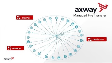 Introduction to Axway Transition Portal
