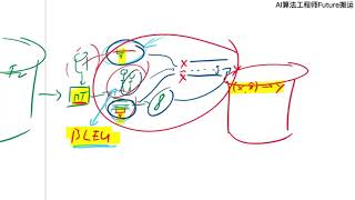 AI经典论文解读30：用于文本生成的BLEURT学习鲁棒度量BLEURT Learning Robust Metrics for Text Generation