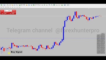 100% Accurate Forex Binary Non repaint Buy Sell Indicator MT4/MT5