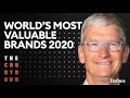 The World’s Most Valuable Brands 2020 | The Countdown | Forbes