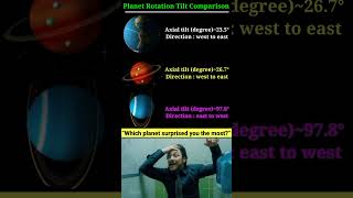 Why Uranus Spins Sideways 😱 | Earth vs Saturn vs Uranus Rotation #shorts #trending #viral