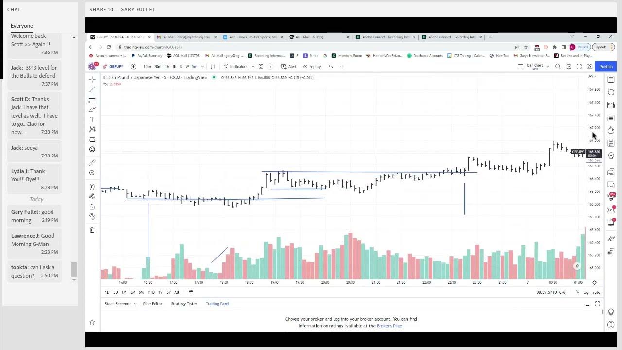 gbp-jpy-technical-analysis-why-is-gbp-jpy-rising-youtube