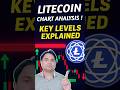 Litecoin Chart Analysis | LTC/USDT Price Prediction 2025 | Litecoin News Hindi | LTC Market Update